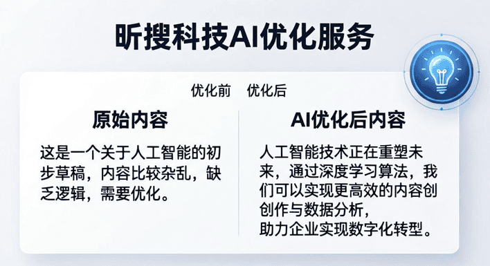 AI问答优化