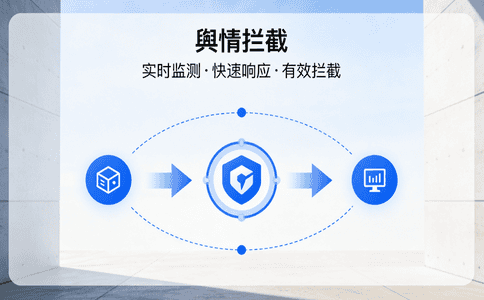 舆情扩散怎么止损