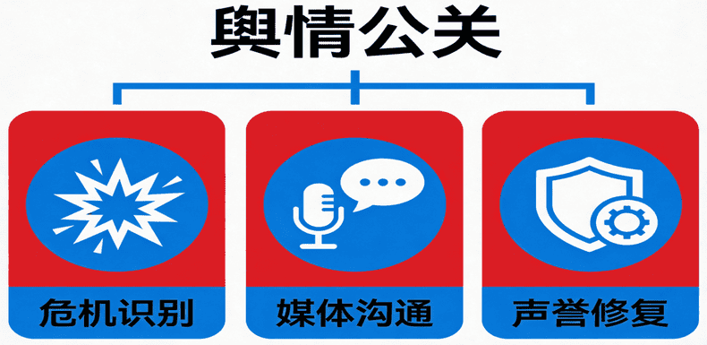 舆情公关处理公司