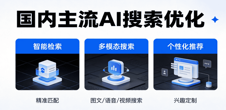 AI搜索优化