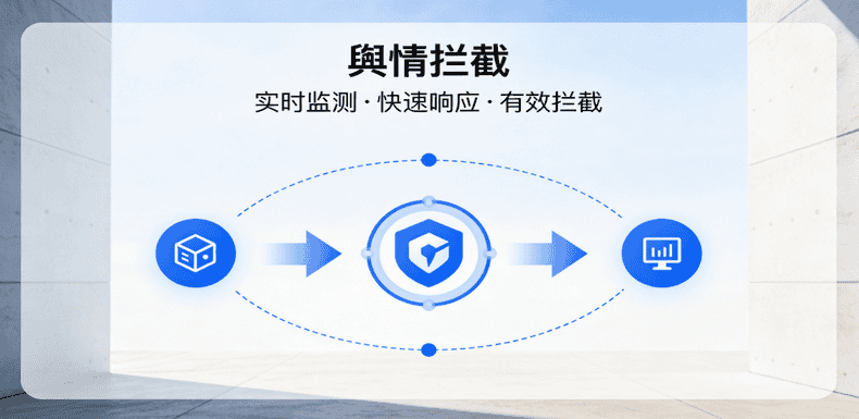 舆情管理